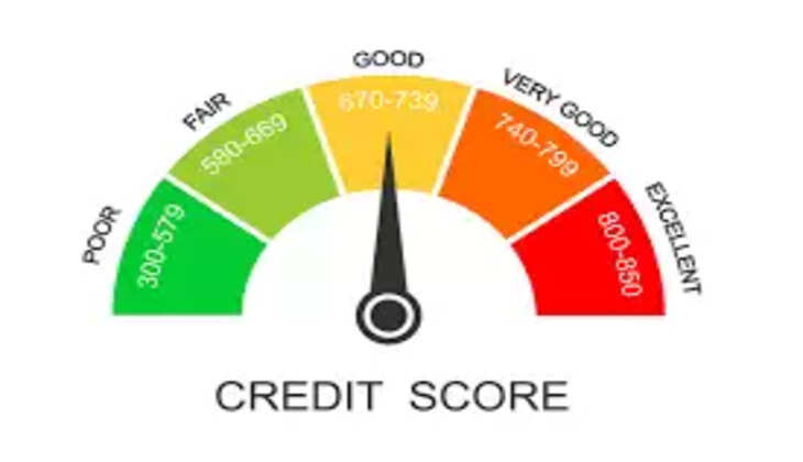 cibil